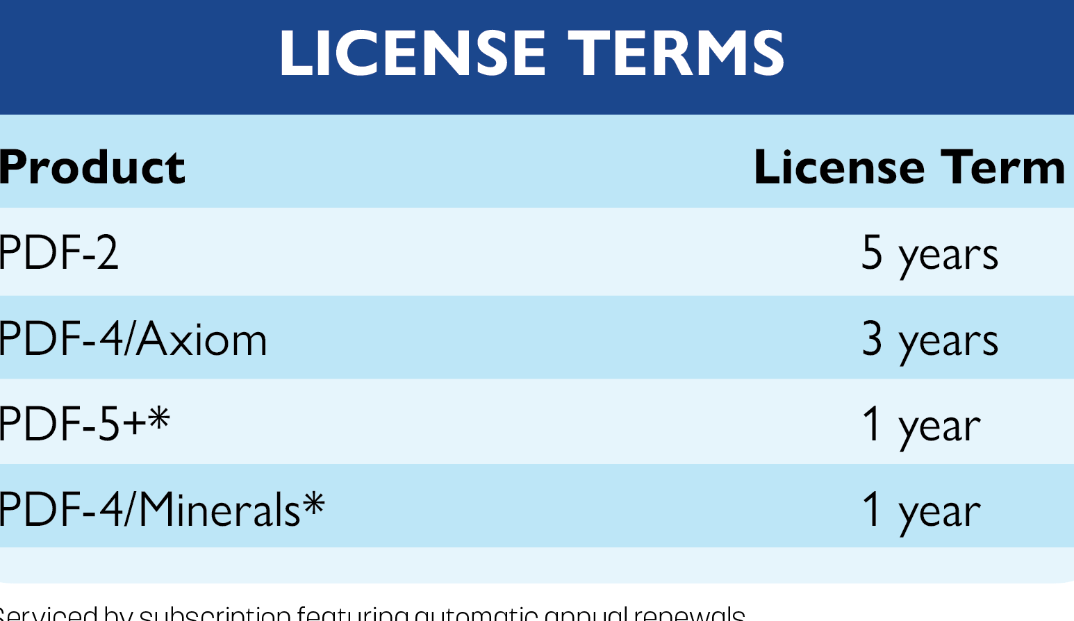 5 Key Steps to Obtain Your Director License