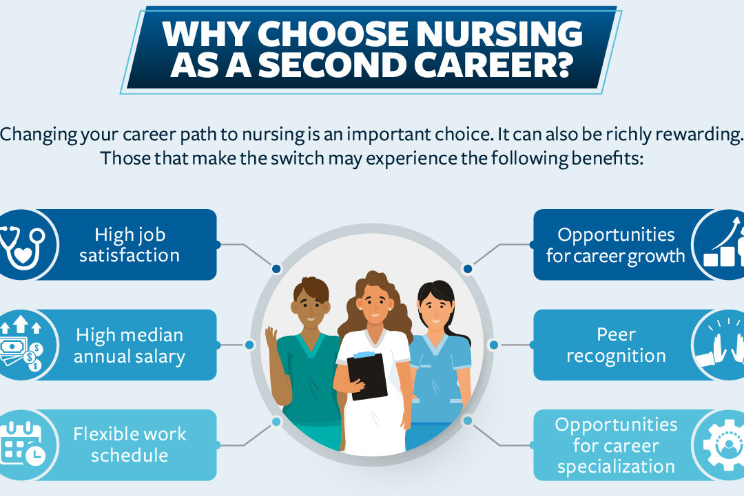 Advance Your Career with a Graduate Certificate in Child and Family Health Nursing
