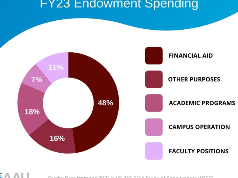Are Donations to Universities Tax-Deductible? Explained!