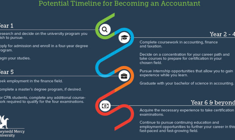 Become a Tax Agent: Your Guide to Starting a Career in Taxation