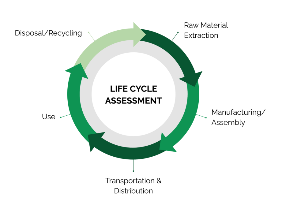 Become an LCA Practitioner: Certification Guide