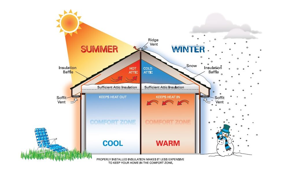 Boost Property Value with Building Energy Efficiency Certificates