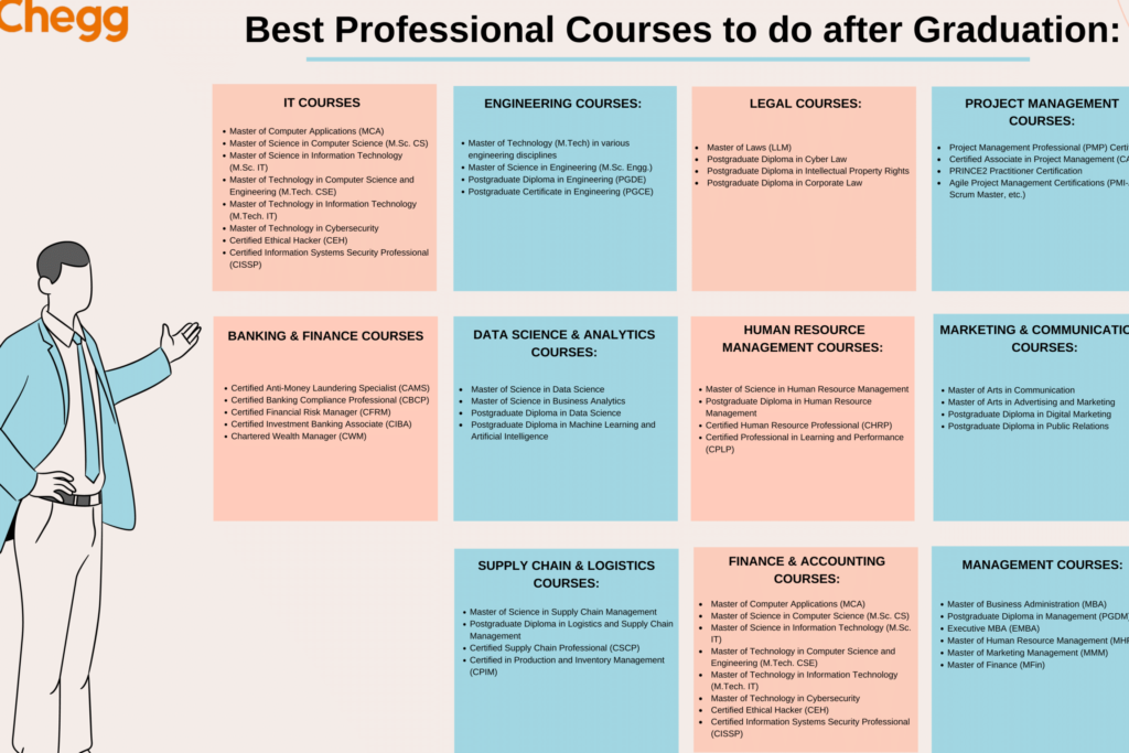 Boost Your Career with a Graduate Certificate in Environmental Management ⇢