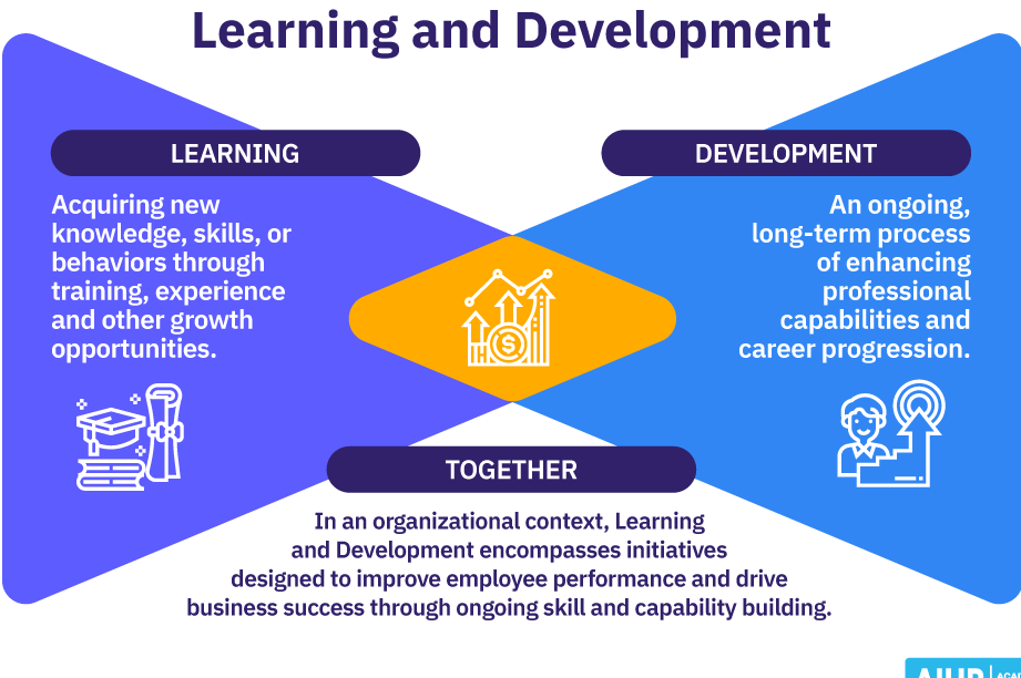 Boost Your Career with a Professional Certificate in Education Support