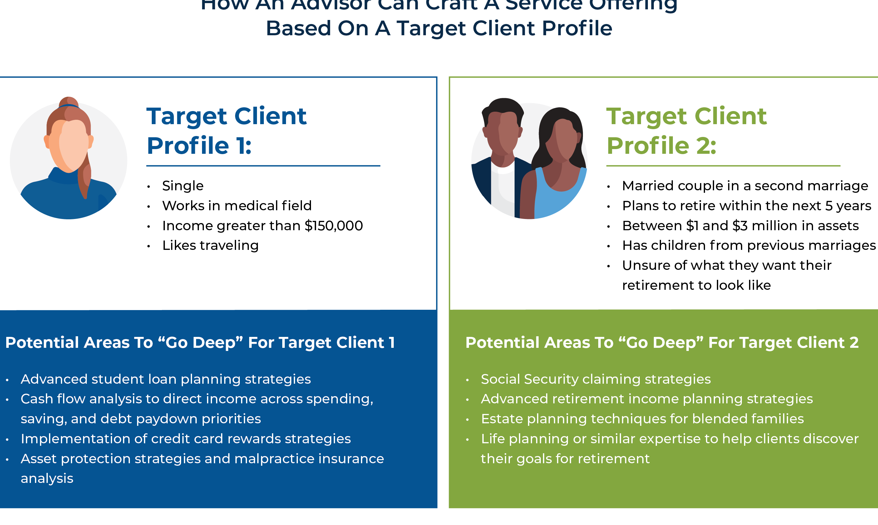 Can You Deduct Financial Advice on Taxes? Expert Insights