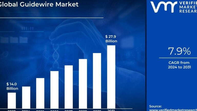 guidewire certification checker Check Your Guidewire Certification Status Here!