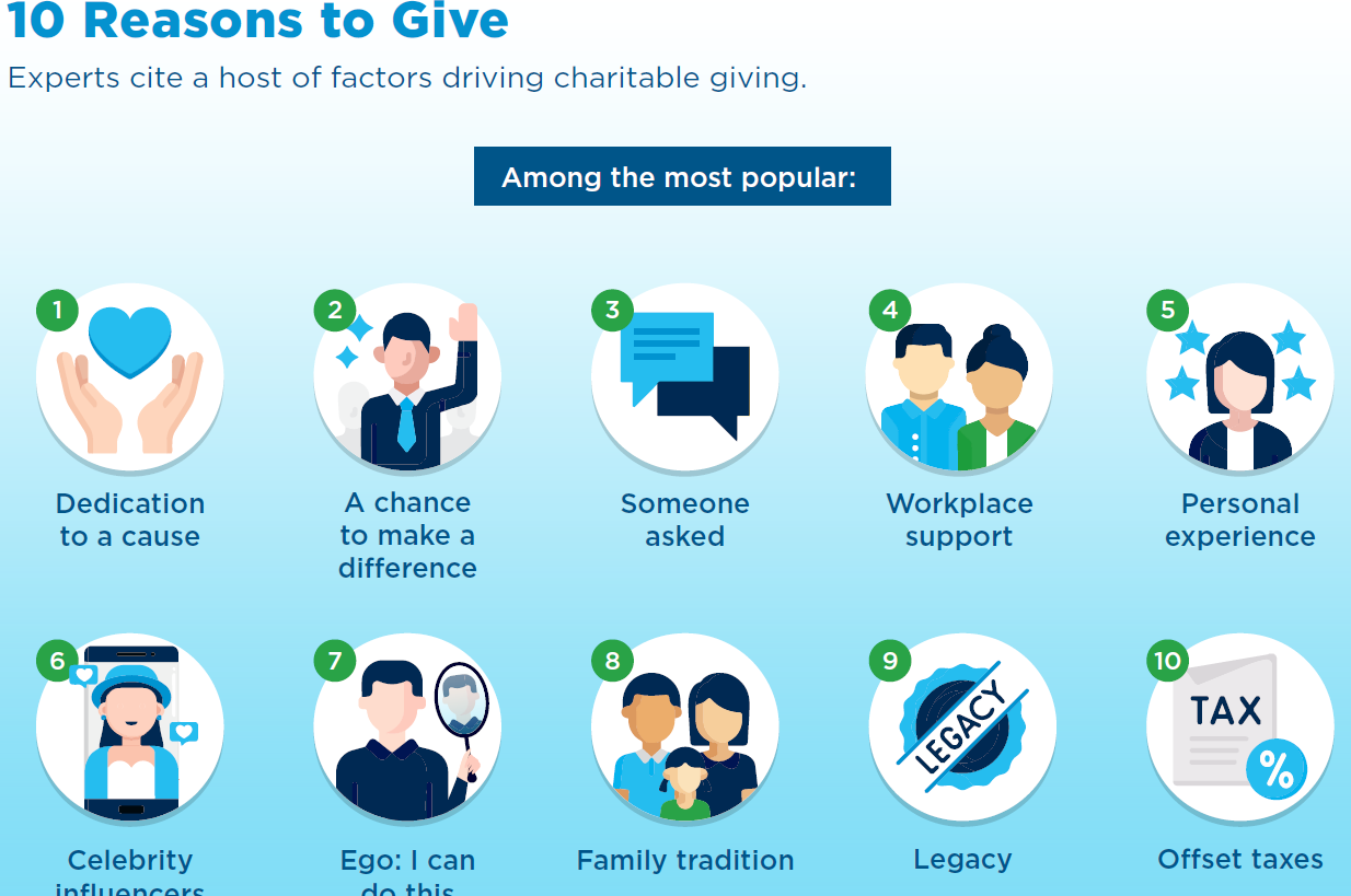 Choosing Charity Over Taxes: The Impact on Your Wallet and the World