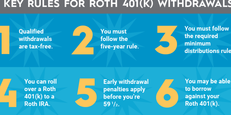 Detailed Guide to Pension Tax Rules After Turning 60