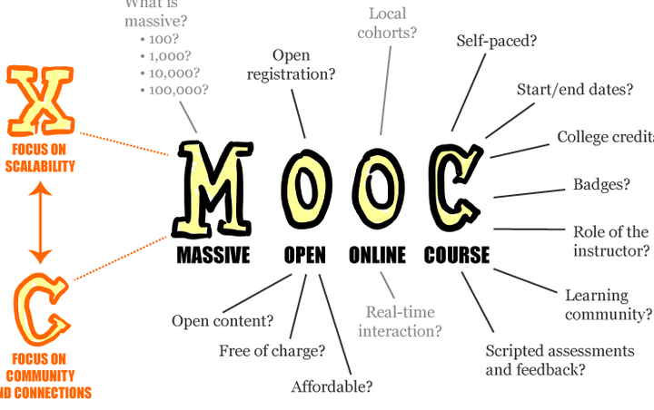 Earn Your Certificate IV in Training & Assessment with Weekend Course