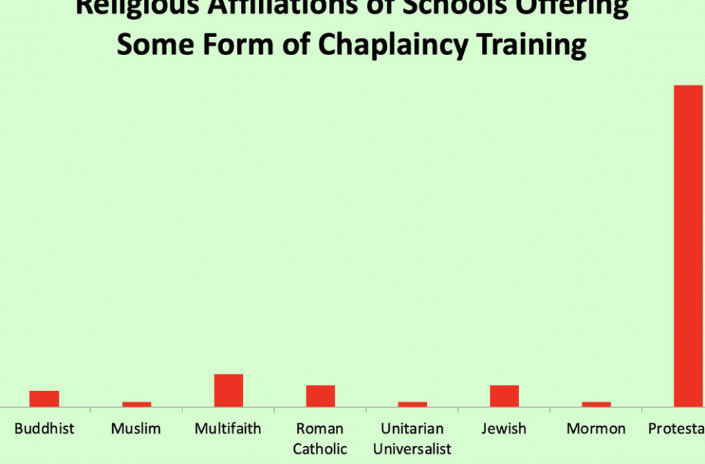 Elevate Your Ministry Skills with a Pastoral Ministry Certificate ⇢