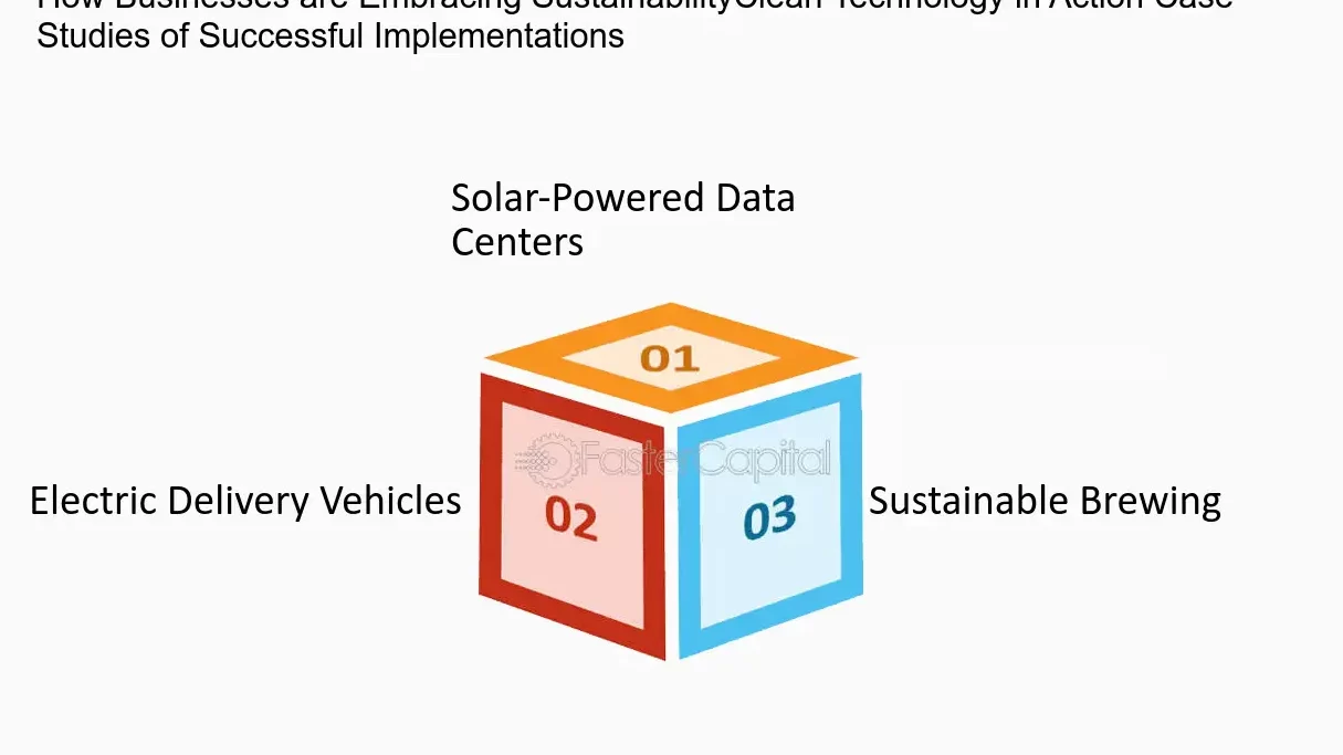 Embracing the Future: The Rise of Renewable Mobile Technology