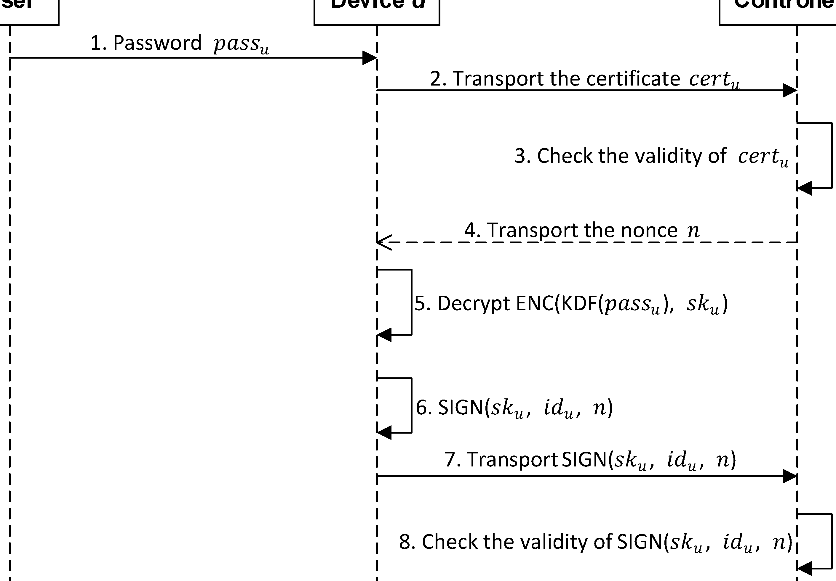 Essential Guide to Electron Self-Signed Certificates