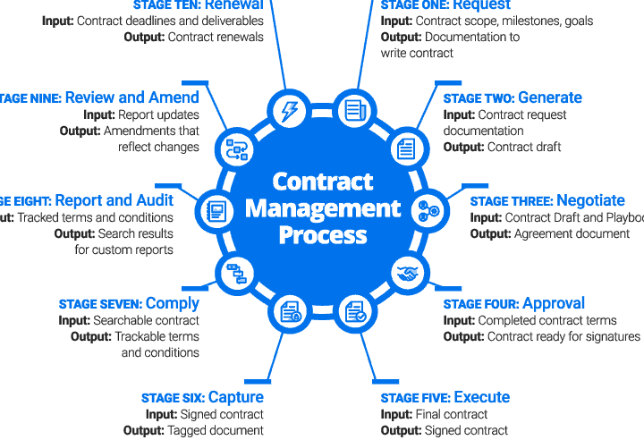 recruitment agency employer contract Essential Guide to Recruitment Agency Employer Contracts