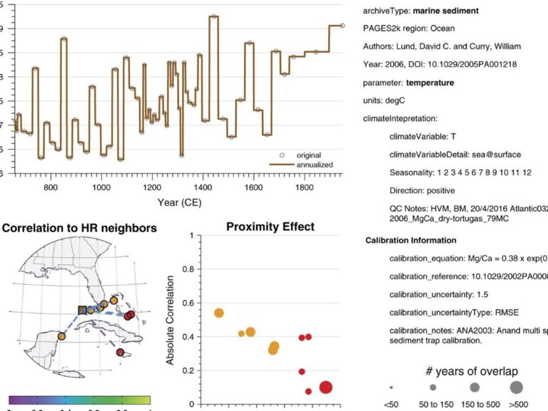 Everything You Need to Know About Ancillary Certificate Tasmania