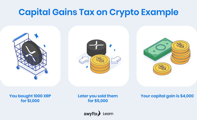 Everything You Need to Know About ATO Clearance Certificate QLD