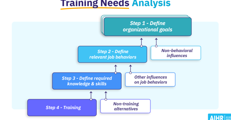 Everything You Need to Know About Certificate 4 in Health Administration