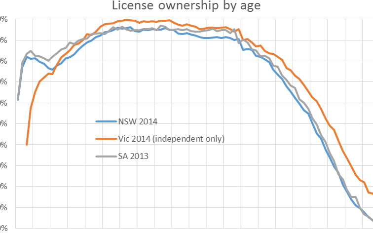 Everything You Need to Know About Getting a Motorbike License in NSW