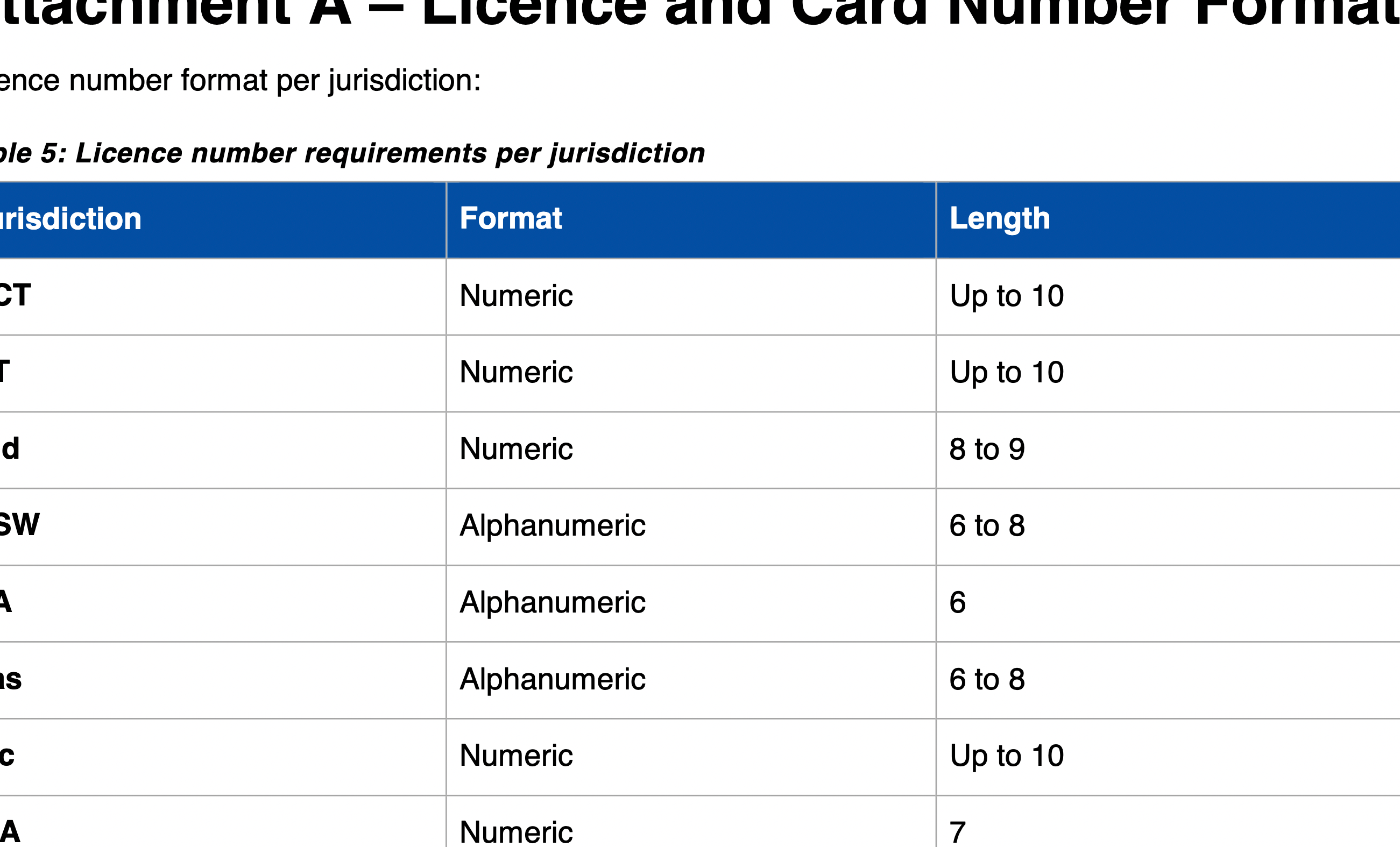 Everything You Need to Know About Getting an International License in QLD