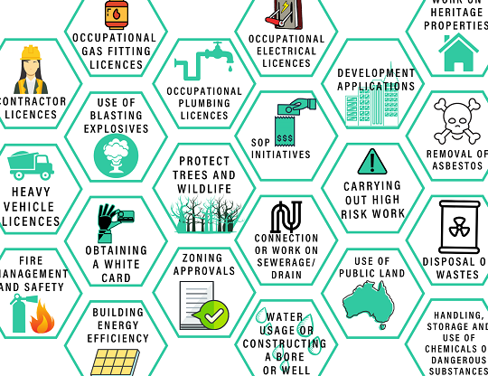 Everything You Need to Know About QBCC Water Efficiency Certificate