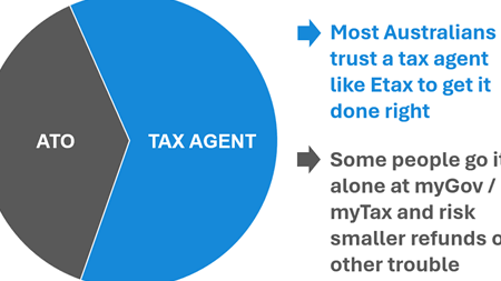 tax agents hobart Expert Tax Agents in Hobart: Your Ultimate Guide