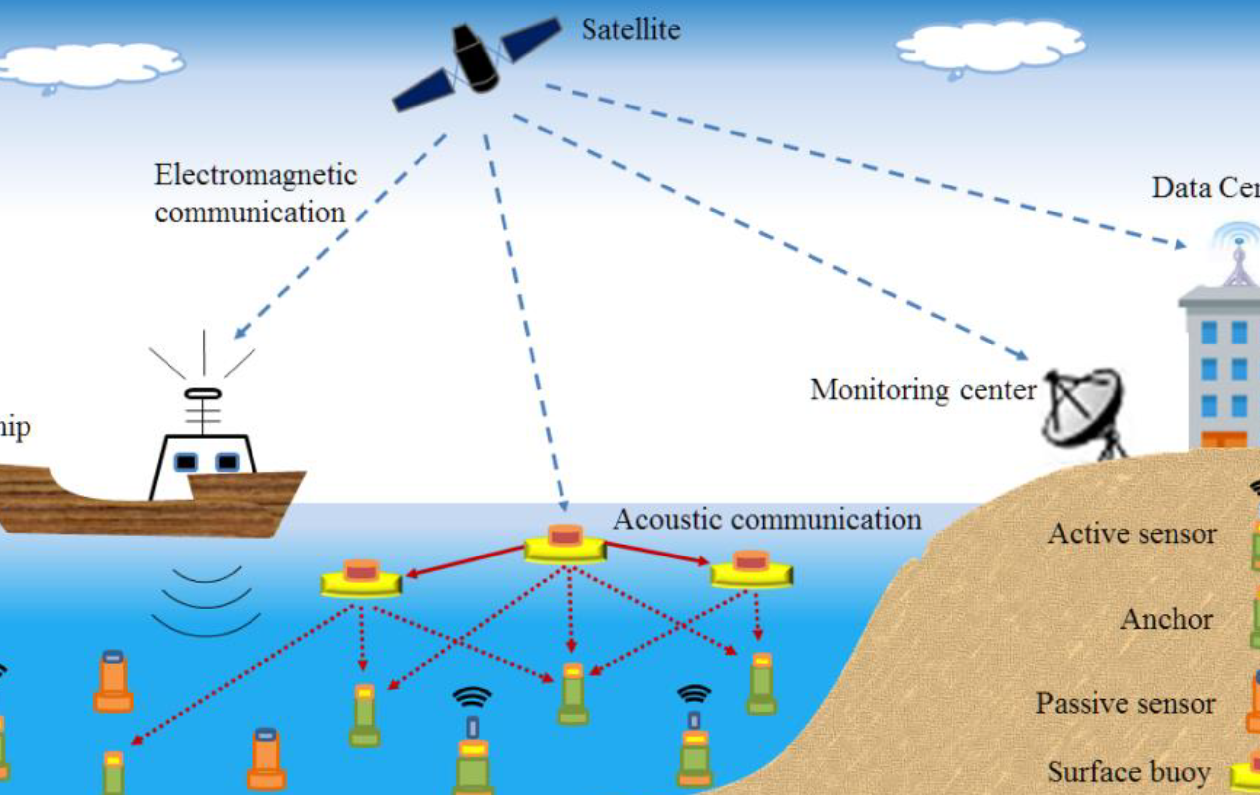 Exploring the Impact of the Electrical Electronic Communications Contracting Award 2010