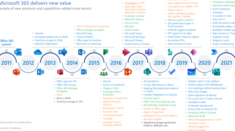From P2 to Full License: Your Complete Guide to Upgrading Your Driving Status