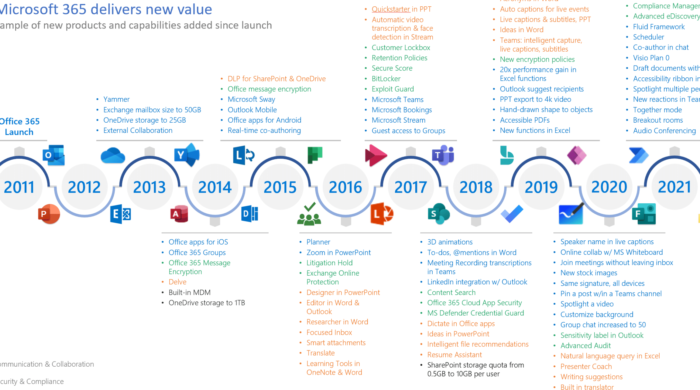 From P2 to Full License: Your Complete Guide to Upgrading Your Driving Status