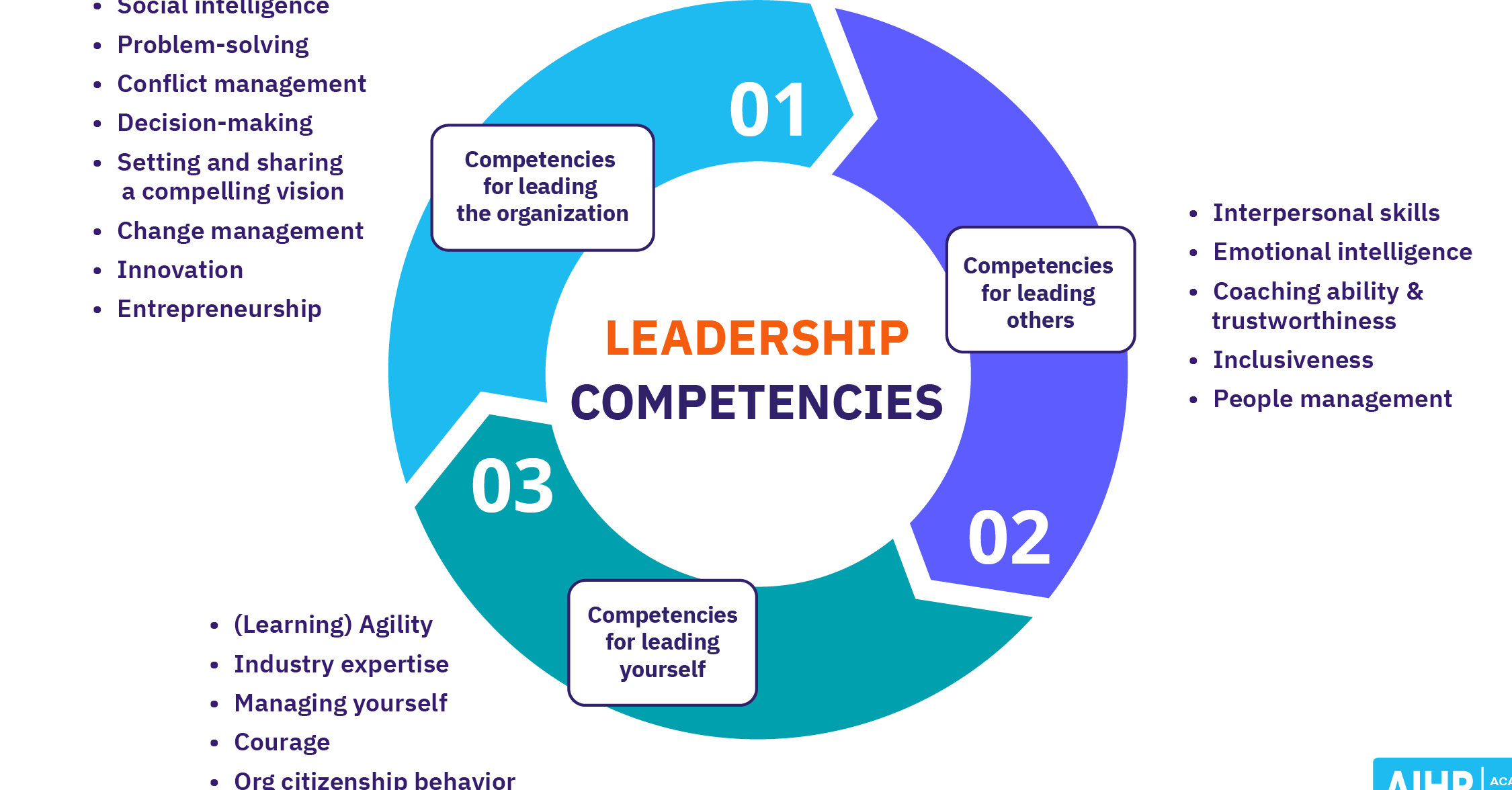 Government-Funded Certificate 3 in Aged Care Online: Your Path to Success