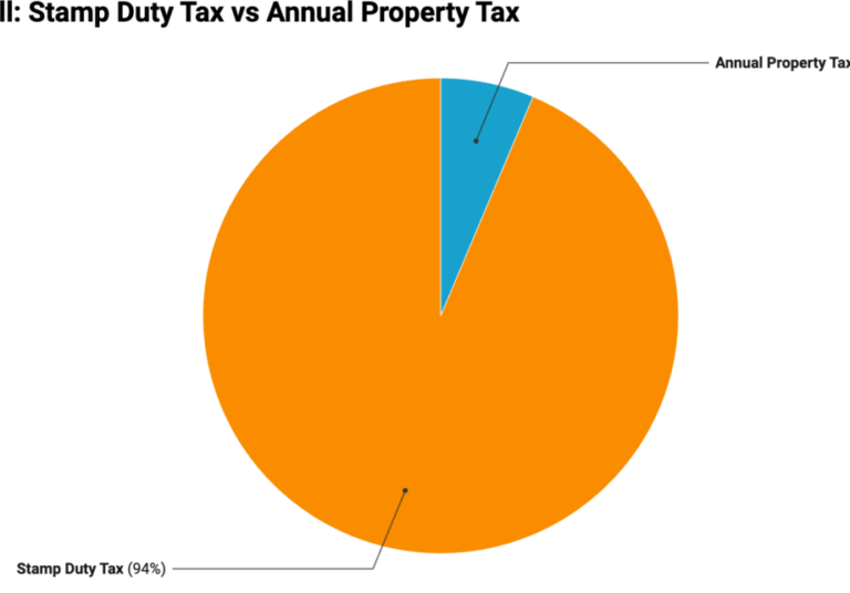 land tax exemption application nsw Guide to Land Tax Exemption Application in NSW