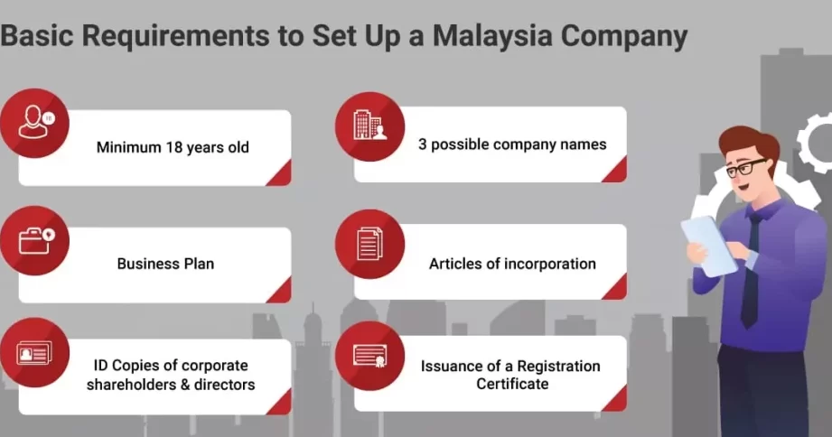 Guide to Obtaining Good Conduct Certificates in Malaysia