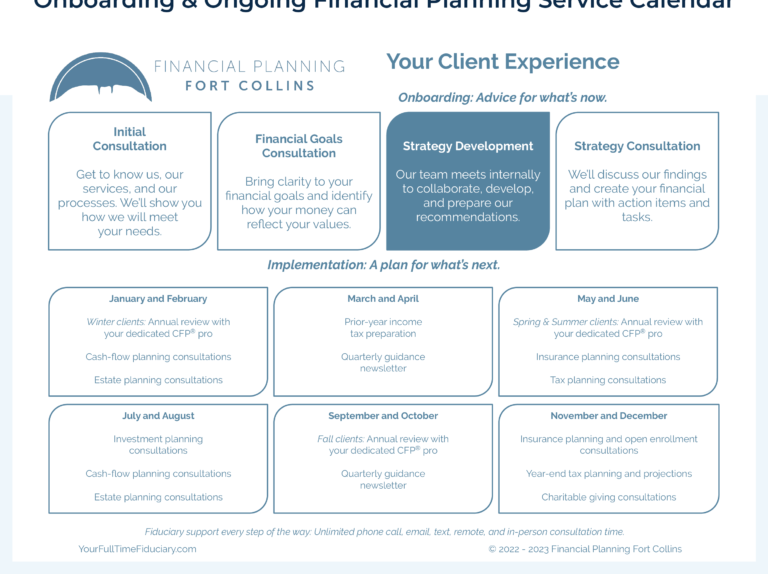 Harry Grant Contract: All You Need to Know | Expert Insights
