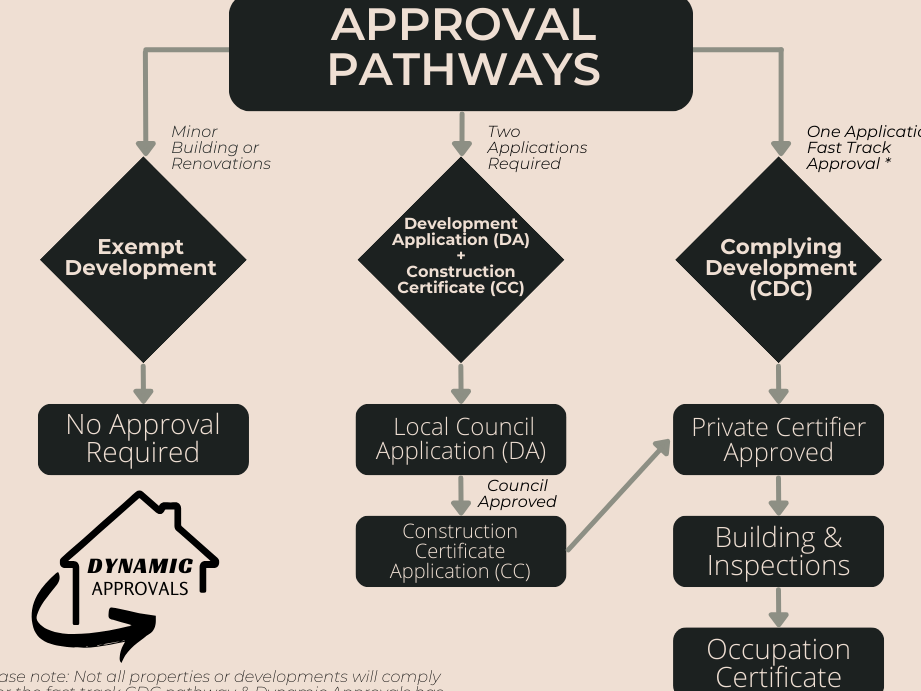 contract drafting How Long Does a Construction Certificate Process Take?