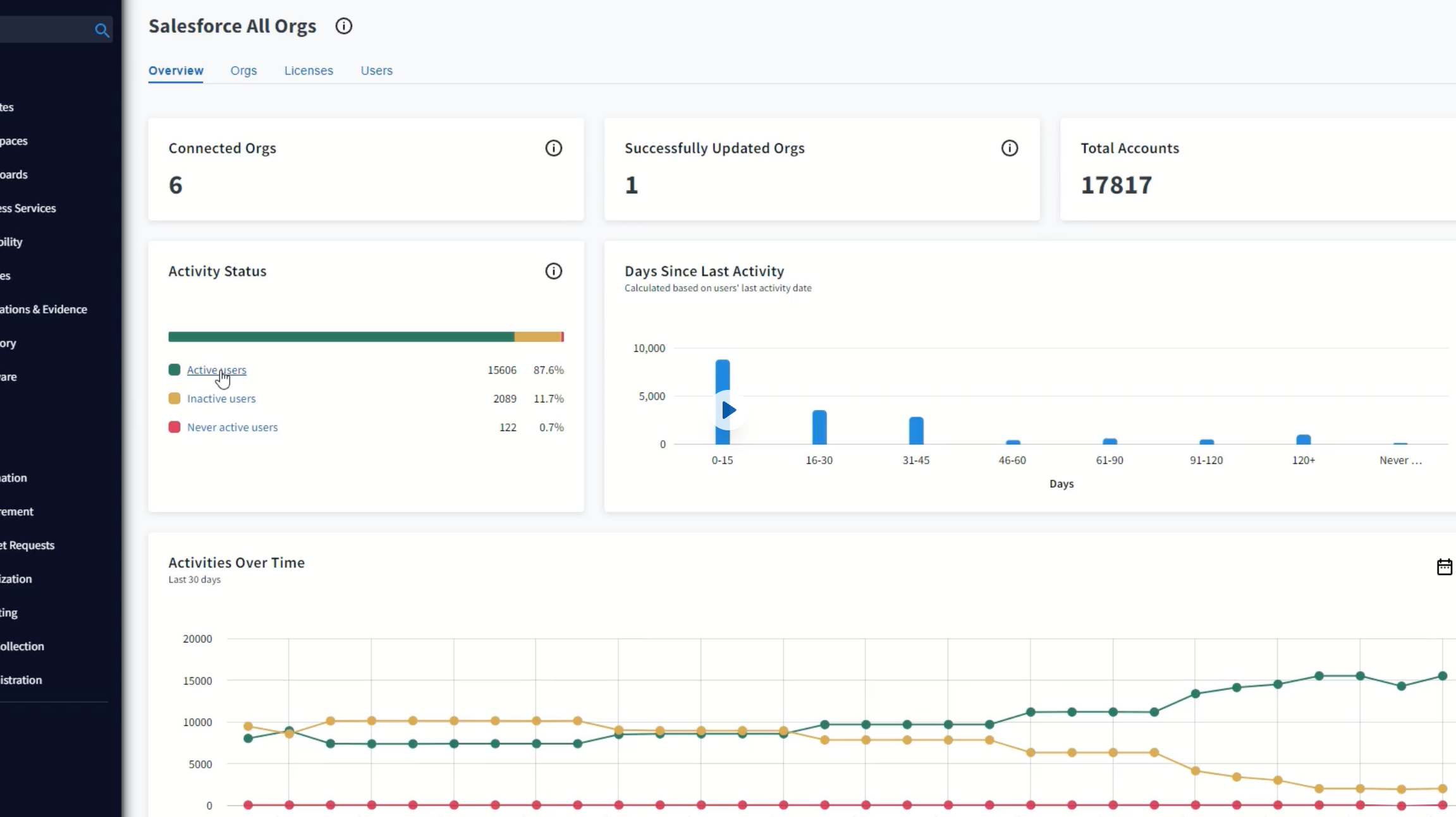 How to Manage Salesforce Licenses Effectively