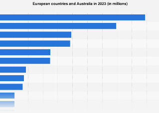 Inside Australia's Eurovision Partnership: Key Contract Insights