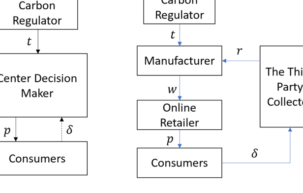 Is Division 293 Tax Fair? Exploring the Impact and Implications