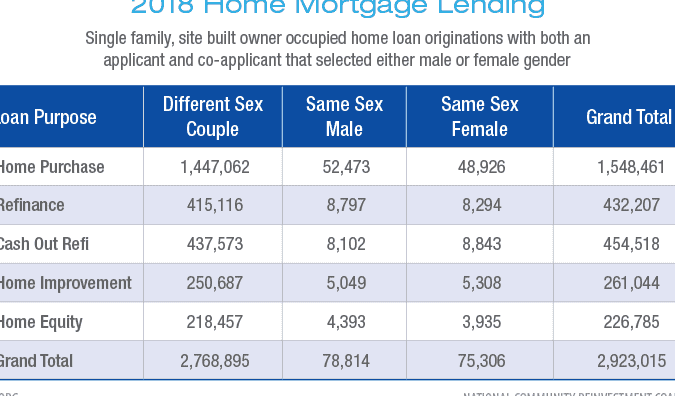 Is LMI Tax Deductible? Your Guide to Understanding Lenders Mortgage Insurance