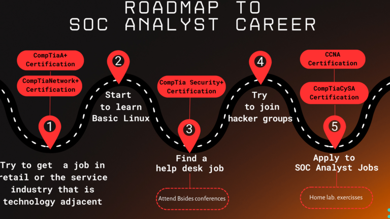 Kickstart Your IT Career with Certificate II in Information Technology