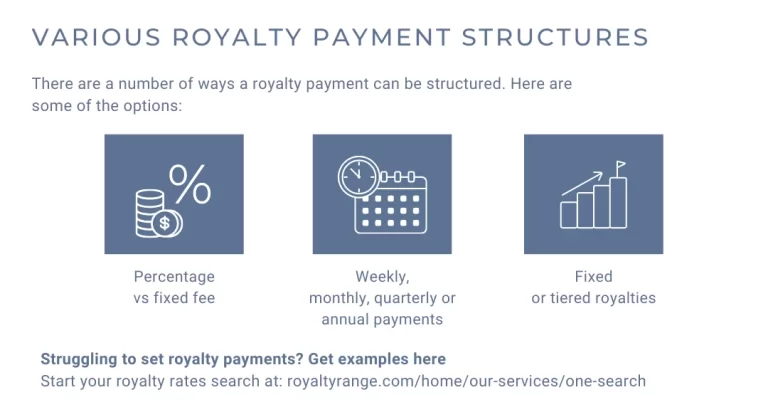 licensing vs franchising Licensing vs Franchising: Key Differences You Need to Know