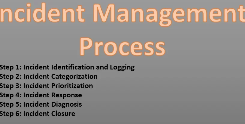 walters contracting Locate Your ITIL Certificate: A Step-by-Step Guide