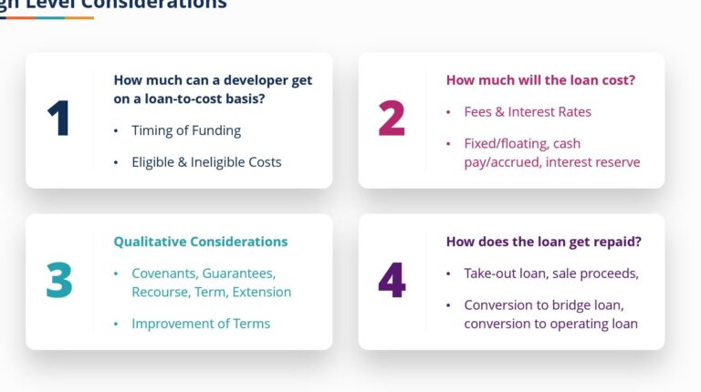 Master Finance: Certificate IV in Online Mortgage Broking Course