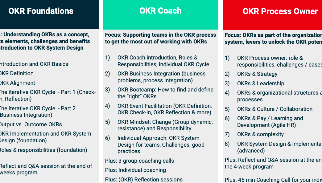 Master OKR Coaching: Certification Guide & Benefits