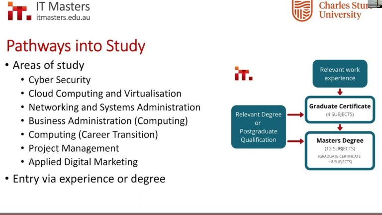 Master Project Management with a Graduate Certificate