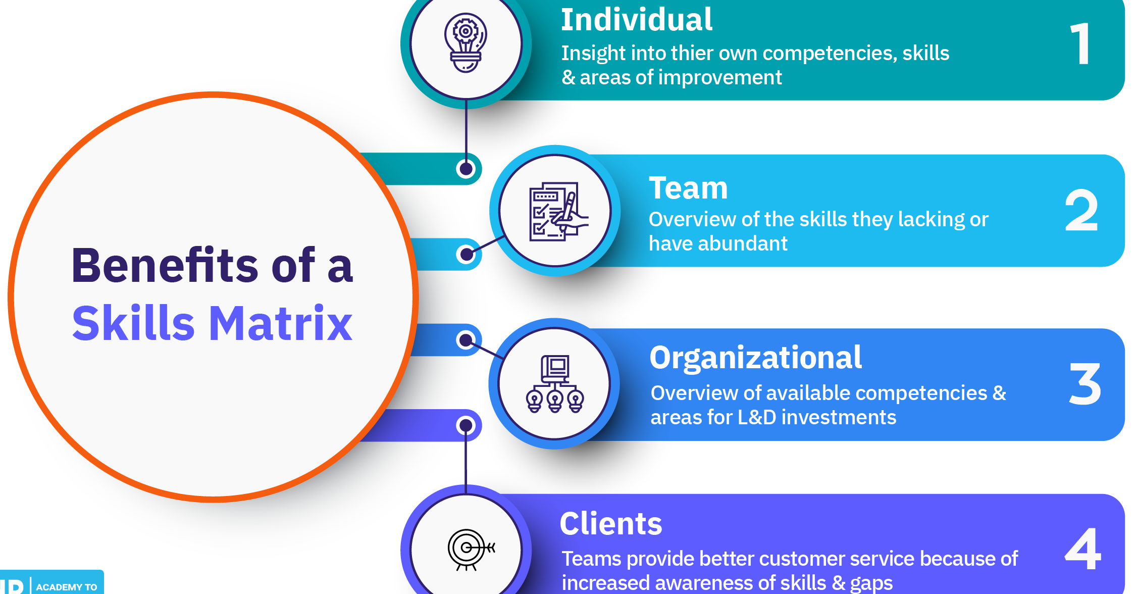 Master Retail Skills: Your Guide to Certificate III in Retail