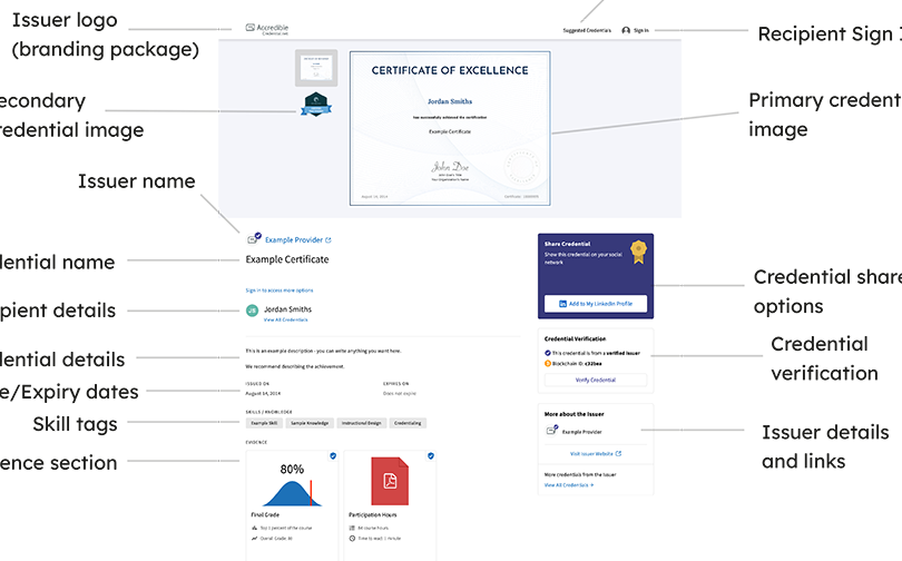 Master Workato: Your Guide to Certifications