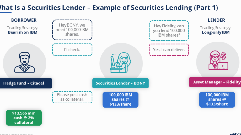 Mastering Broker Certificates: Everything You Need to Know
