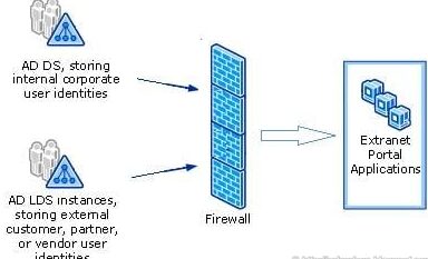 connect-sposervice certificate based authentication Mastering Certificate-Based Authentication for SPOService Connect