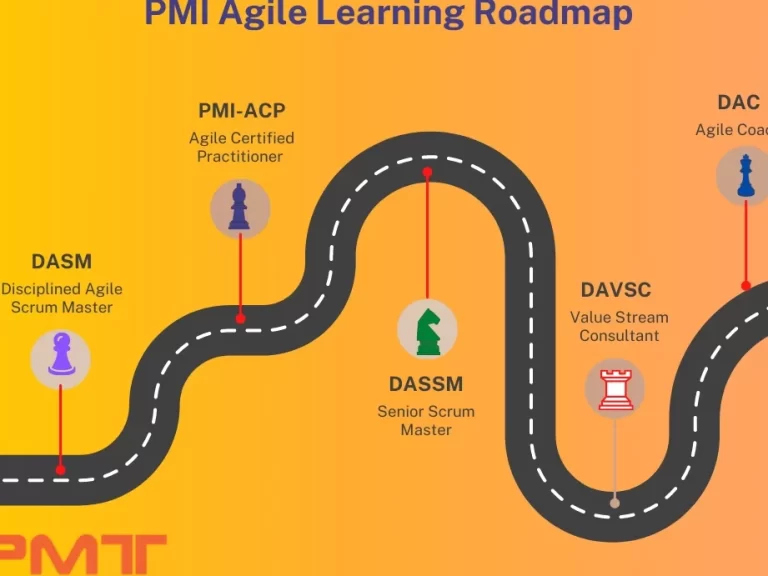 Mastering Certificate IV in Access Consulting: Your Path to Expertise