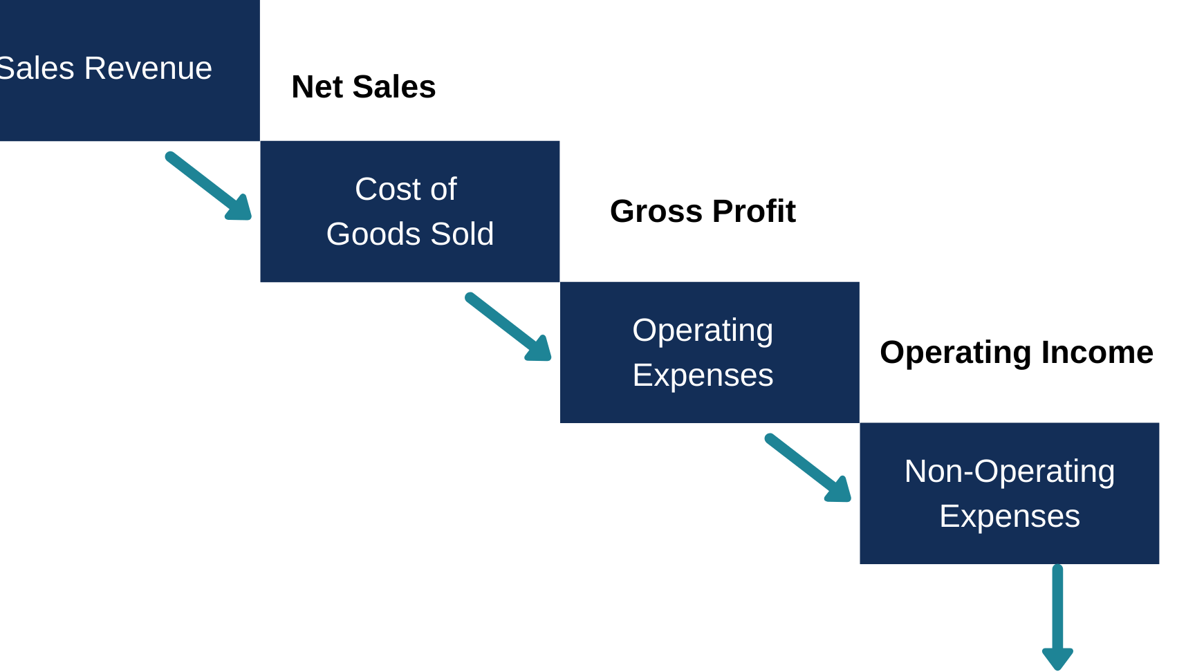 Mastering Tax Income Statements: A Comprehensive Guide