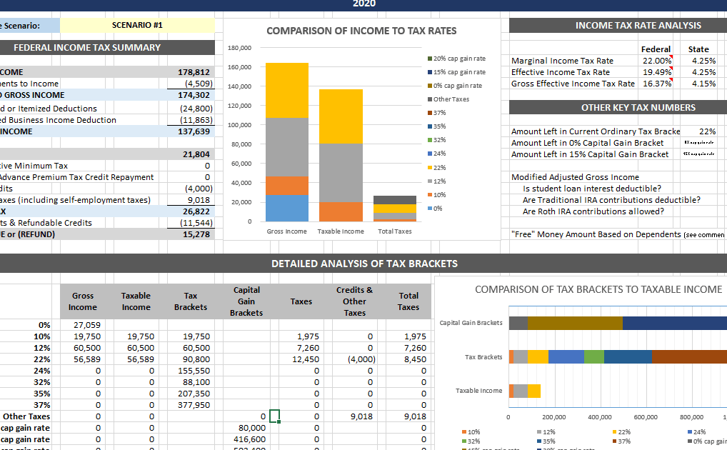 Mastering Tax Strategies with Wealth Accountants: A Complete Guide