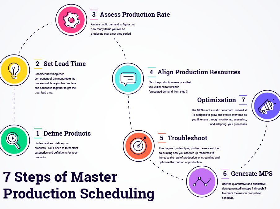 Mastering the Certificate of Analysis Format for Finished Products